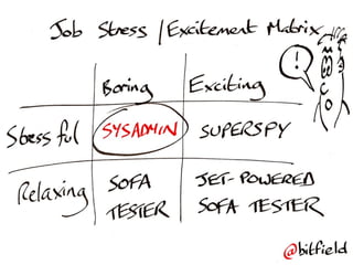 Agile Sysadmin and the Art of Infrastructure Automation