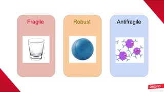 Is Your Team Antifragile? | PPTX
