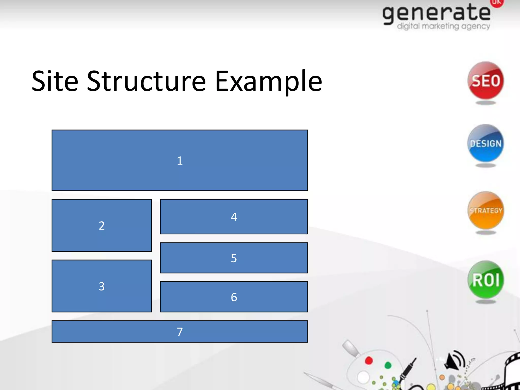 Site Structure Example

          1



               4
     2

               5

     3
               6

          7
 