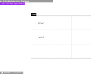 our Website Generating Business?
 