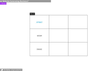 our Website Generating Business?
 