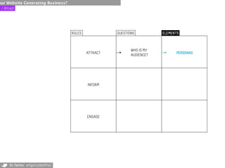 our Website Generating Business?
 