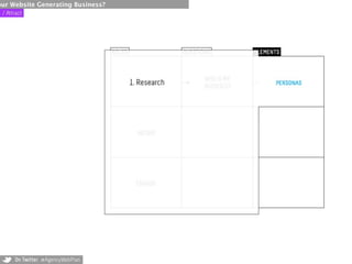 our Website Generating Business?
 