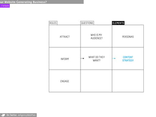 our Website Generating Business?
 