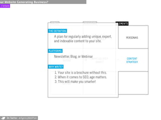 our Website Generating Business?
 