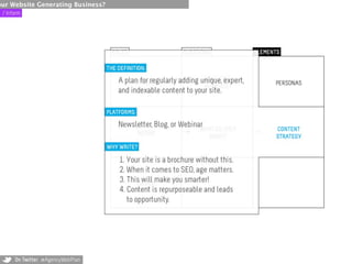 our Website Generating Business?
 