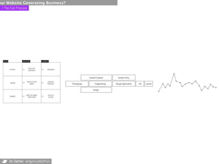 our Website Generating Business?
 