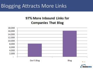 Blogging Attracts More Links
 