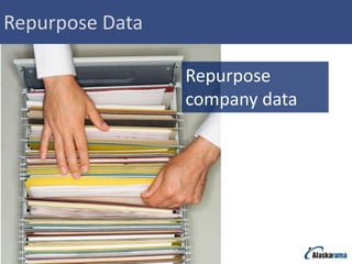 Repurpose Data

                 Repurpose
                 company data
 
