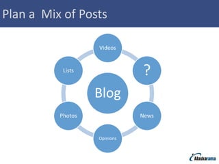 Plan a Mix of Posts

                   Videos


           Lists              ?
                   Blog
          Photos              News


                   Opinions
 