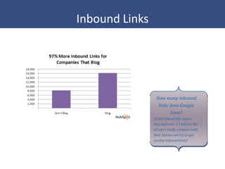 Inbound Links




                 How many inbound
                  links does Google
                        have?
                At the time of this report,
                they had over 1.7 billion! We
                all can’t really compete with
                that, but we can try to get
                quality inbound links!
 