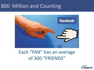 800 Million and Counting




       Each “FAN” has an average
           of 300 “FRIENDS”
 