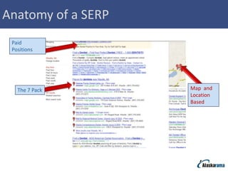 Anatomy of a SERP
 Paid
 Positions




   The 7 Pack       Map and
                    Location
                    Based
 