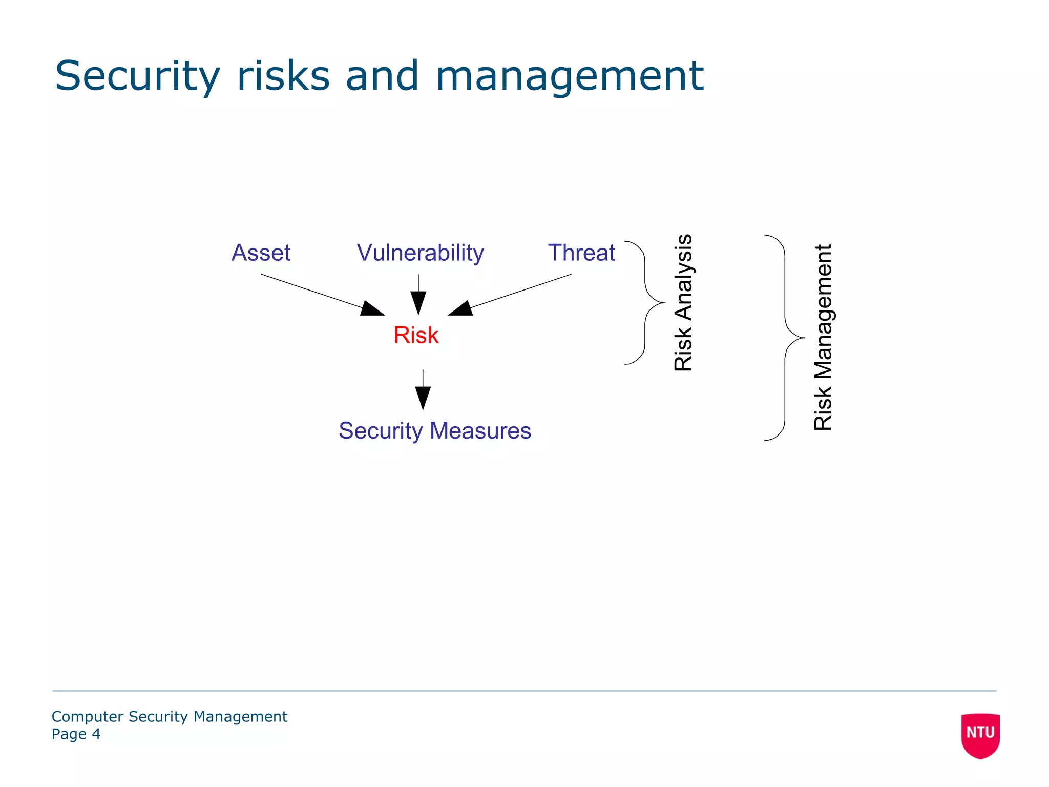 Security risks and management




                                                            Risk Analysis
                     Asset      Vulnerability      Threat




                                                                            Risk Management
                                   Risk



                               Security Measures




Computer Security Management
Page 4
 