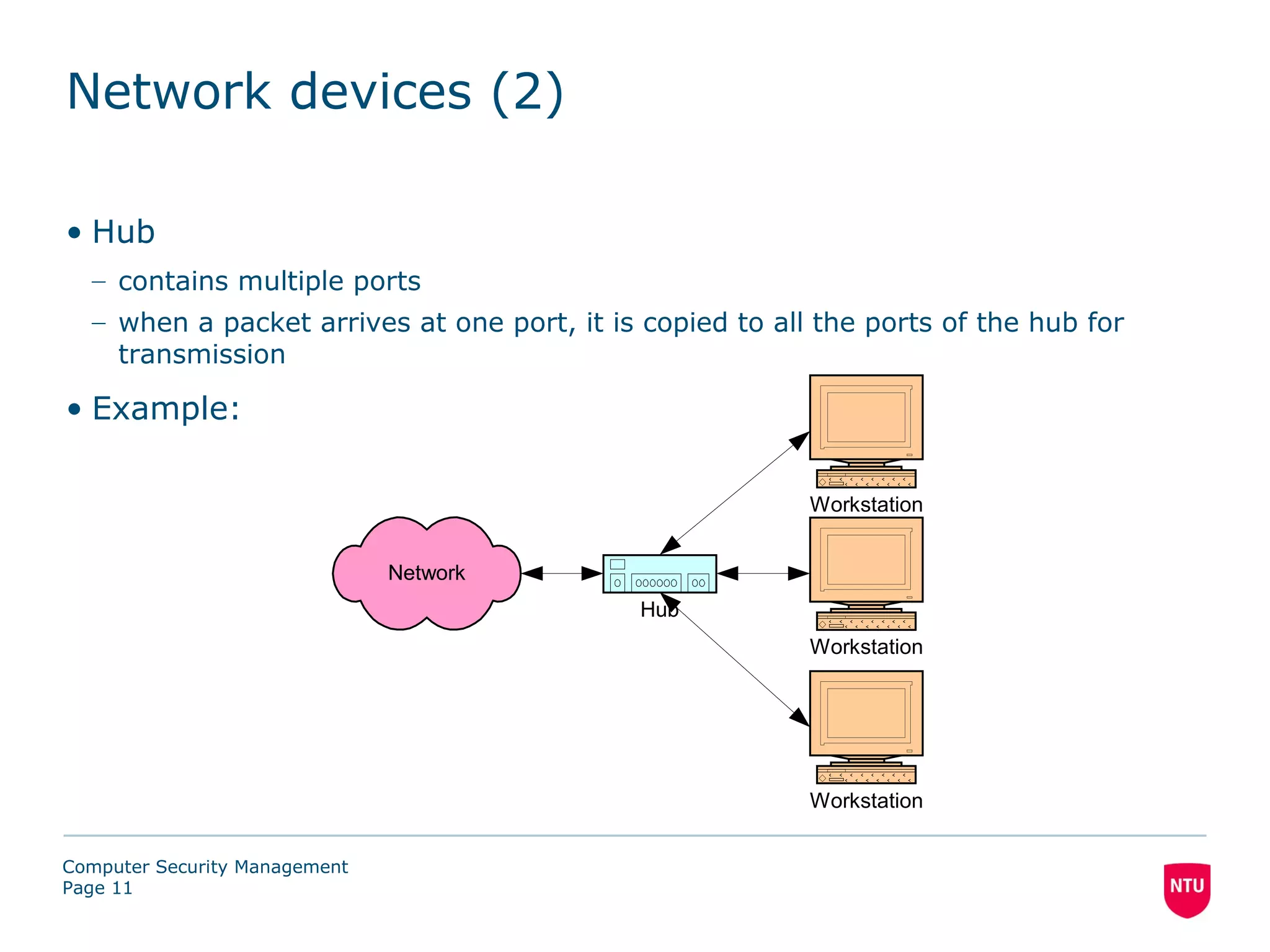 Network devices (2)

• Hub
  – contains multiple ports
  – when a packet arrives at one port, it is copied to all the ports of the hub for
    transmission

• Example:

                                                          Workstation


                               Network
                                             Hub
                                                          Workstation




                                                          Workstation


Computer Security Management
Page 11
 