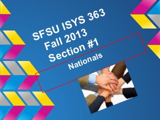 SFSU ISYS 363
Fall 2013
Section #1
Nationals
 