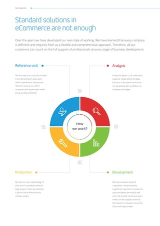 Our solutions
Standard solutions in
eCommerce are not enough
Over the years we have developed our own style of working. We have learned that every company
is different and requires from us a flexible and comprehensive approach. Therefore, all our
customers can count on the full support of professionals at every stage of business development.
Analysis
Production Development
A step that allows us to understand
customer needs, define the basic
functions of the system and how it
can be applied, with accordance to
schedule and budget.
We have our own methodology of
work, which is perfectly suited for
large projects. Particular attention
is paid to the architecture and
software quality.
We have created a model of
cooperation characterized by
a significant reduction of production
costs and better planning of said
costs. We provide honest and quick
contact on the support-client line.
We respond to requests around the
clock seven days a week.
Reference visit
The first step to a successful business
is to meet and learn about each
other’s expectations. We practice
reference visits at our client’s
companies and system tests under
actual working conditions.
How
we work?
 