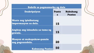 Rubrik sa pagmamarka ng dula
Deskripsiyon Punto
s
Nakuhang
Puntos
Wasto ang ipinikatang
impormasyon sa dula. 15
Angkop ang isinadula sa tema ng
gawain. 15
Maayos at makapukaw-pansin
ang pagsasadula. 20
Kabuuang Puntos 50
 
