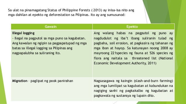 Dahilan At Epekto Ng Deforestation Ano Ang Kahulugan Ng Deforestation – Halimbawa