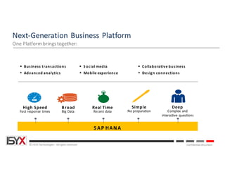 © ISYX Technologies - All rights reserved. Confidential Document
§ Business transactions
§ Advanced analytics
§ S ocial media
§ Mobile experience
§ Collaborative business
§ Design connections
Simple
No preparation
Real Time
Recent data
High Speed
Fast response times
Broad
Big Data
Deep
Complex and
interactive questions
S AP HANA
Next-Generation	Business	Platform
One	Platform	brings	together:
 