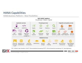 © ISYX Technologies - All rights reserved. Confidential Document
HANA	Capabilities
HANA	Business Platform	– New	Possibilities
 