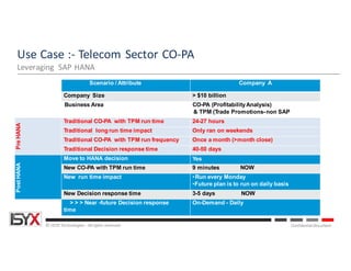 © ISYX Technologies - All rights reserved. Confidential Document
Scenario / Attribute Company A
Company Size > $10 billion
Business Area CO-PA (ProfitabilityAnalysis)
& TPM (Trade Promotions-non SAP
PreHANA
Traditional CO-PA with TPM run time 24-27 hours
Traditional long run time impact Only ran on weekends
Traditional CO-PA with TPM run frequency Once a month (>month close)
Traditional Decision response time 40-50 days
PostHANA
Move to HANA decision Yes
New CO-PA with TPM run time 9 minutes NOW
New run time impact •Run every Monday
•Future plan is to run on daily basis
New Decision response time 3-5 days NOW
> > > Near -future Decision response
time
On-Demand - Daily
Use	Case	:- Telecom	Sector	CO-PA
Leveraging	 SAP	HANA
 