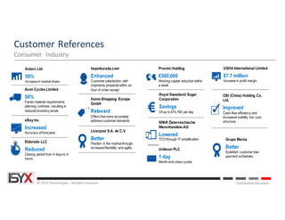 © ISYX Technologies - All rights reserved. Confidential Document
Customer	References
Consumer	 Industry
Eldorado LLC
Reduced
Closing period from 4 days to 4
hours
Home Shopping Europe
GmbH
Relevant
Offers that more accurately
address customer demands
USHA International Limited
$7.7 million
Increase in profit margin
Antarc Ltd.
50%
Increase in market share
Avon Cycles Limited
50%
Faster material requirements
planning runtimes, resulting in
reduced inventory levels
eBay Inc.
Increased
Accuracy of forecasts Liverpool S.A. de C.V.
Better
Position in the market through
increased flexibility and agility
SPAR Österreichische
Warenhandels-AG
Lowered
TCO through IT simplification
Unilever PLC
1 day
Month-end close cycles
OSI (China) Holding Co.
Ltd.
Improved
Cash-flow efficiency and
increased visibility into cost
structure
Provimi Holding
€500,000
Working capital reduction within
a week
Royal Swaziland Sugar
Corporation
Savings
Of up to €75,794 per day
hepsiburada.com
Enhanced
Customer satisfaction, with
shipments prepared within an
hour of order receipt
Grupo Merza
Better
Establish customer loan
payment schedules
 