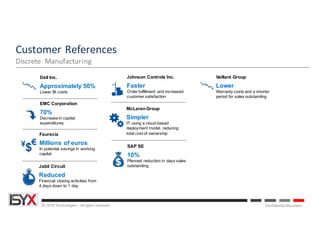 © ISYX Technologies - All rights reserved. Confidential Document
Customer	References
Discrete	 Manufacturing
Vaillant Group
Lower
Warranty costs and a shorter
period for sales outstanding
Faurecia
Millions of euros
In potential savings in working
capital
Jabil Circuit
Reduced
Financial closing activities from
4 days down to 1 day
McLarenGroup
Simpler
IT using a cloud-based
deployment model, reducing
total cost of ownership
EMC Corporation
70%
Decrease in capital
expenditures
SAP SE
10%
Planned reduction in days sales
outstanding
Dell Inc.
Approximately 50%
Lower BI costs
Johnson Controls Inc.
Faster
Order fulfillment and increased
customer satisfaction
 