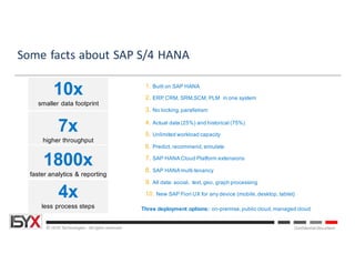 © ISYX Technologies - All rights reserved. Confidential Document
10x
smaller data footprint
4x
less process steps
1800x
faster analytics & reporting
7x
higher throughput
1. Built on SAP HANA
2. ERP, CRM, SRM,SCM, PLM in one system
3. No locking,parallelism
4. Actual data (25%) and historical (75%)
5. Unlimited workload capacity
6. Predict, recommend,simulate
7. SAP HANA Cloud Platform extensions
8. SAP HANA multi-tenancy
9. All data: social, text, geo, graph processing
10. New SAP Fiori UX for any device (mobile,desktop, tablet)
Three deployment options: on-premise,public cloud,managed cloud
Some	facts	about	SAP	S/4	HANA
 