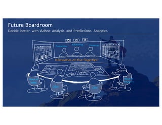 © ISYX Technologies - All rights reserved. Confidential Document
Future	Boardroom	
Decide	 better	 with	Adhoc Analysis	 and	Predictions	 Analytics
 