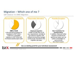 © ISYX Technologies - All rights reserved. Confidential Document
Migration	– Which	one	of	me	?
SAP	Classical	 Vs	DMO	Migration
 