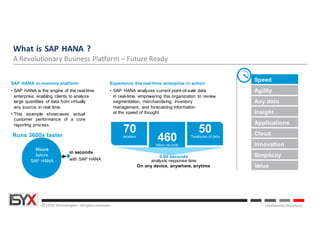 © ISYX Technologies - All rights reserved. Confidential Document
Speed
Agility
Any data
Insight
Applications
Cloud
Innovation
Simplicity
Value
SAP HANA in-memory platform
• SAP HANA is the engine of the real-time
enterprise, enabling clients to analyze
large quantities of data from virtually
any source, in real time.
• This example showcases actual
customer performance of a core
reporting process.
Experience the real-time enterprise in action
• SAP HANA analyzes current point-of-sale data
in real-time, empowering this organization to review
segmentation, merchandising, inventory
management, and forecasting information
at the speed of thought.
in seconds
with SAP HANA
Hours
before
SAP HANA
70retailers
460billion records
50Terabytes of data
0.04 seconds
analysis response time
On any device, anywhere, anytime
Runs 3600x faster
What	is	SAP	HANA	?	
A	Revolutionary	Business	Platform	– Future	Ready
 