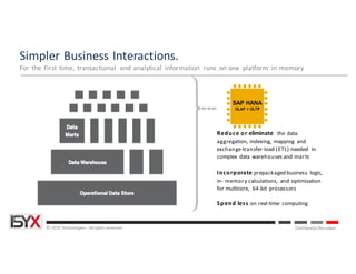 © ISYX Technologies - All rights reserved. Confidential Document
Simpler	Business	Interactions.
For	the	First	time,	transactional	 and	analytical	 information	 runs	 on	one	 platform	 in	memory
Reduce or eliminate the data
aggregation, indexing, mapping and
exchange-transfer-load (ETL) needed in
complex data warehouses and marts
Incorporate prepackaged business logic,
in- memory calculations, and optimization
for multicore, 64-bit processors
Spend less on real-time computing
 