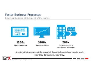 © ISYX Technologies - All rights reserved. Confidential Document
1000x
Faster analytics
200x
Faster response in
end-to-end processes
1350x
Faster reporting
Faster	Business	Processes
Drive your business at the speed of the market.
A	system	that	operates	at	the	speed	of	thought	changes	how	people	work,	
how	they	do	business,	 how	they..
 