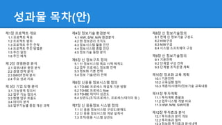 성과물 목차(안)
제1장 프로젝트 개요
1.1 프로젝트 목표
1.2 프로젝트 범위
1.3 프로젝트 추진 전략
1.4 프로젝트 추진 방법론
1.5 추진 일정
1.6 추진 체계
제 2장 경영환경 분석
2.1 외부/내부 환경 분석
2.2 경영 전략 분석
2.3 SWOT전략 분석
2.4 주요 성과 지표
제 3장 기업 모형 분석
3.1 기능영역 정의서
3.2 업무 기능 정의서
3.3 현행 업무 흐름도
3.4 데이터 분석
3.5 업무기능별 중점 개선 과제
제4장 정보기술 환경분석
4.1 H/W, S/W, N/W 환경분석
4.2 현 정보관리 조직도
4.3 정보시스템 활용 진단
4.4 정보시스템 종합 진단
4.5 정보기술 동향 분석
제5장 신 정보구조 정의
5.1 신 정보시스템 목표 시책 체계도
5.2 업무 프로세스 정보화 전략
5.3 정보화 기본 전략
5.4 정보 기술/관리 전략
제6장 신응용 정보시스템 정의
6.1 TO-BE 프로세스 재설계 기본 방향
6.2 TO-BE 프로세스 flow
6.3 TO-BE 데이터 상관도
6.4 상관도(조직/프로세스, 프로세스/데이터 등 )
제7장 신 응용정보 시스템 정의
7.1 신 응용 정보시스템 구성도/분해도
7.2 신 응용 정보시스템 개념 설계서
7.3 조직/응용 시스템 상관도
제8장 신 정보기술정의
8.1 전체 신 정보기술 구성도
8.2 H/W구성
8.3 N/W구성
8.4 시스템 소프트웨어 구성
제9장 신 정보기술정의
9.1 기본전략
9.2 단계별 구성 전략
9.3 단계별 조직운영 계획
제10장 정보화 교육 계획
10.1 기본전략
10.2 교육실행 절차
10.3 계층자/사용자/정보기술 교육내용
제11장 투자계획
11.1 투자계획 총괄표
11.2 업무시스템 개발 비요
11.3 H/W, N/W, S/W비용
제12장 투자효과 분석
12.1 투자효과 분석 개요
12.2 투자효과 절차
12.3 정보화 투자효과 분석내역
 
