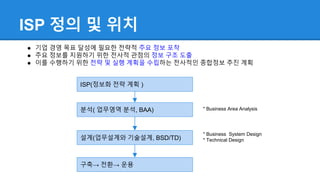 ISP 정의 및 위치
● 기업 경영 목표 달성에 필요한 전략적 주요 정보 포착
● 주요 정보를 지원하기 위한 전사적 관점의 정보 구조 도출
● 이를 수행하기 위한 전략 및 실행 계획을 수립하는 전사적인 종합정보 추진 계획
ISP(정보화 전략 계획 )
분석( 업무영역 분석, BAA)
설계(업무설계와 기술설계, BSD/TD)
구축→ 전환→ 운용
* Business Area Analysis
* Business System Design
* Technical Design
 