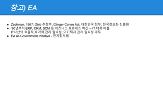 참고) EA
● Zachman, 1987. Ohio 주정부, Clinger-Cohen Act, 대한민국 정부, 한국정보화 진흥원
● ‘90년부터 ERP, CRM, SCM 등 비즈니스 프로세스 혁신→ IT 대처 미흡
IT자산의 효율적,효과적 관리 필요성, 아키텍처 관리 필요성 대두
● EA as Government Initiative - 전자정부법
 