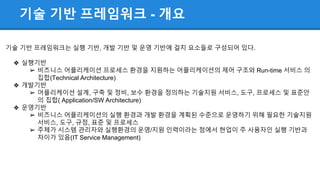 기술 기반 프레임워크 - 개요
기술 기반 프레임워크는 실행 기반, 개발 기반 및 운영 기반에 걸치 요소들로 구성되어 있다.
❖ 실행기반
➢ 비즈니스 어플리케이션 프로세스 환경을 지원하는 어플리케이션의 제어 구조와 Run-time 서비스 의
집합(Technical Architecture)
❖ 개발기반
➢ 어플리케이션 설계, 구축 및 정비, 보수 환경을 정의하는 기술지원 서비스, 도구, 프로세스 및 표준안
의 집합( Application/SW Architecture)
❖ 운영기반
➢ 비즈니스 어플리케이션의 실행 환경과 개발 환경을 계획된 수준으로 운영하기 위해 필요한 기술지원
서비스, 도구, 규정, 표준 및 프로세스
➢ 주체가 시스템 관리자와 실행환경의 운영/지원 인력이라는 점에서 현업이 주 사용자인 실행 기반과
차이가 있음(IT Service Management)
 