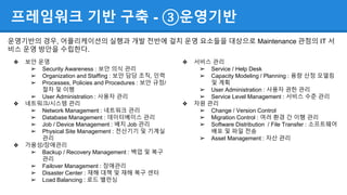 프레임워크 기반 구축 - ③운영기반
운영기반의 경우, 어플리케이션의 실행과 개발 전반에 걸치 운영 요소들을 대상으로 Maintenance 관점의 IT 서
비스 운영 방안을 수립한다.
❖ 보안 운영
➢ Security Awareness : 보안 의식 관리
➢ Organization and Staffing : 보안 담당 조직, 인력
➢ Processes, Policies and Procedures : 보안 규정/
절차 및 이행
➢ User Administration : 사용자 관리
❖ 네트워크/시스템 관리
➢ Network Management : 네트워크 관리
➢ Database Management : 데이터베이스 관리
➢ Job / Device Management : 배치 Job 관리
➢ Physical Site Management : 전산기기 및 기계실
관리
❖ 가용성/장애관리
➢ Backup / Recovery Management : 백업 및 복구
관리
➢ Failover Management : 장애관리
➢ Disaster Center : 재해 대책 및 재해 복구 센터
➢ Load Balancing : 로드 밸런싱
❖ 서비스 관리
➢ Service / Help Desk
➢ Capacity Modeling / Planning : 용량 산정 모델링
및 계획
➢ User Administration : 사용자 권한 관리
➢ Service Level Management : 서비스 수준 관리
❖ 자원 관리
➢ Change / Version Control
➢ Migration Control : 여러 환경 간 이행 관리
➢ Software Distribution / File Transfer : 소프트웨어
배포 및 파일 전송
➢ Asset Management : 자산 관리
 