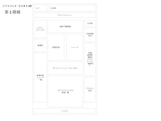 ソフトバンク ビジネス +IT
                  ロゴ      広告枠

 第 1 階層
                                グランドメニュー



                                                     広告枠
                                 HOT TOPICS
                   ログイン
                  ステータス
                                                     会員登録
                                                      告知




                   誘導枠
                          新着記事                ニュース


                                                       各種
                                                      誘導枠
                                                     （動画）
                                                     （ドキュ
                                                     メント）
                                                     （最新号
                                                       ）
                           IT ソリューション チャンネル



                  新着記事
                  ニュース
                   一覧



                                                     アクセス
                                メディアチャンネル             TOP5
                                  新着一覧




                                  フッター
 