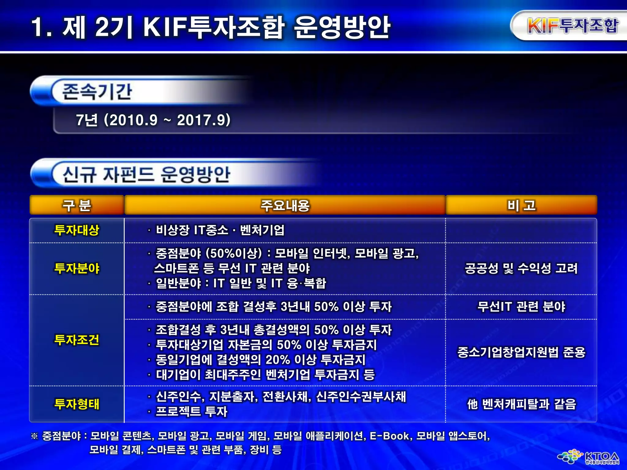 1. 제 2기 KIF투자조합 운영방안7년 (2010.9 ~ 2017.9)구 분비 고주요내용※ 중점분야 : 모바일콘텐츠, 모바일 광고, 모바일 게임, 모바일 애플리케이션, E-Book, 모바일앱스토어, 모바일 결제, 스마트폰 및 관련 부품, 장비 등 