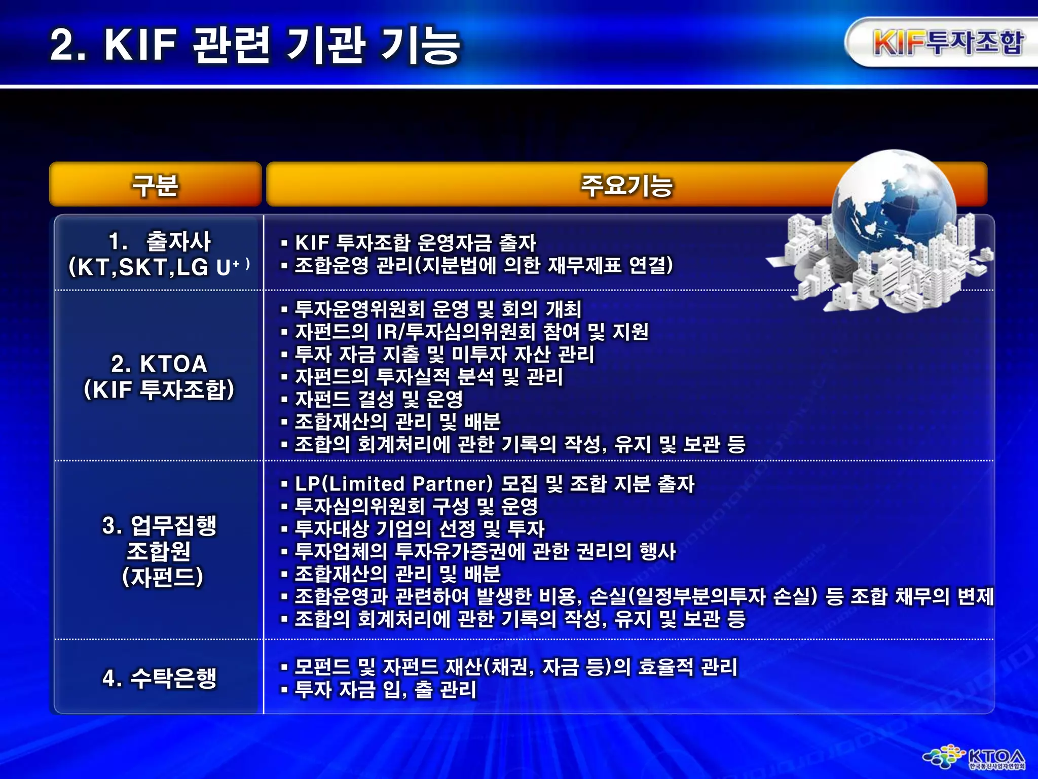 2. KIF 관련 기관 기능구분주요기능