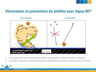 Elimination et prévention du biofilm avec Aqua-4D®
                   Elimination                                            Prévention

                              1




                                                                      2

       Les premières couches de
       molécules d’eau
                                              Surface
                                             Surface


1.   La structure de l’eau à l’interface du biofilm est modifiée. Le biofilm existant se détache
2.   Le biofilm ne peut plus s’attacher grâce à la modification des forces d’interactions à l’interface


         www.planethorizons.com                                                                           9
 