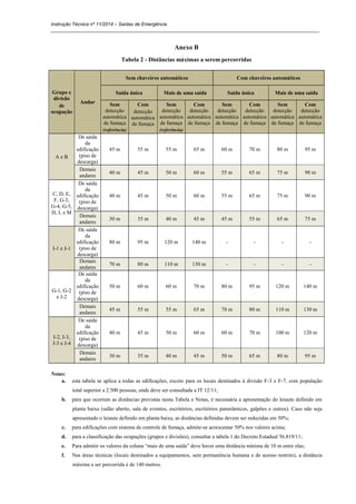 Instrução Técnica nº 11/2014 – Saídas de Emergência
_____________________________________________________________________________________________________
Anexo B
Tabela 2 - Distâncias máximas a serem percorridas
Grupo e
divisão
de
ocupação
Andar
Sem chuveiros automáticos Com chuveiros automáticos
Saída única Mais de uma saída Saída única Mais de uma saída
Sem
detecção
automática
de fumaça
(referência)
Com
detecção
automática
de fumaça
Sem
detecção
automática
de fumaça
(referência)
Com
detecção
automática
de fumaça
Sem
detecção
automática
de fumaça
Com
detecção
automática
de fumaça
Sem
detecção
automática
de fumaça
Com
detecção
automática
de fumaça
A e B
De saída
da
edificação
(piso de
descarga)
45 m 55 m 55 m 65 m 60 m 70 m 80 m 95 m
Demais
andares
40 m 45 m 50 m 60 m 55 m 65 m 75 m 90 m
C, D, E,
F, G-3,
G-4, G-5,
H, L e M
De saída
da
edificação
(piso de
descarga)
40 m 45 m 50 m 60 m 55 m 65 m 75 m 90 m
Demais
andares
30 m 35 m 40 m 45 m 45 m 55 m 65 m 75 m
I-1 e J-1
De saída
da
edificação
(piso de
descarga)
80 m 95 m 120 m 140 m - - - -
Demais
andares
70 m 80 m 110 m 130 m - - - -
G-1, G-2
e J-2
De saída
da
edificação
(piso de
descarga)
50 m 60 m 60 m 70 m 80 m 95 m 120 m 140 m
Demais
andares
45 m 55 m 55 m 65 m 70 m 80 m 110 m 130 m
I-2, I-3,
J-3 e J-4
De saída
da
edificação
(piso de
descarga)
40 m 45 m 50 m 60 m 60 m 70 m 100 m 120 m
Demais
andares
30 m 35 m 40 m 45 m 50 m 65 m 80 m 95 m
Notas:
a. esta tabela se aplica a todas as edificações, exceto para os locais destinados à divisão F-3 e F-7, com população
total superior a 2.500 pessoas, onde deve ser consultada a IT 12/11;
b. para que ocorram as distâncias previstas nesta Tabela e Notas, é necessária a apresentação do leiaute definido em
planta baixa (salão aberto, sala de eventos, escritórios, escritórios panorâmicos, galpões e outros). Caso não seja
apresentado o leiaute definido em planta baixa, as distâncias definidas devem ser reduzidas em 30%;
c. para edificações com sistema de controle de fumaça, admite-se acrescentar 50% nos valores acima;
d. para a classificação das ocupações (grupos e divisões), consultar a tabela 1 do Decreto Estadual 56.819/11;
e. Para admitir os valores da coluna “mais de uma saída” deve haver uma distância mínima de 10 m entre elas;
f. Nas áreas técnicas (locais destinados a equipamentos, sem permanência humana e de acesso restrito), a distância
máxima a ser percorrida é de 140 metros.
 