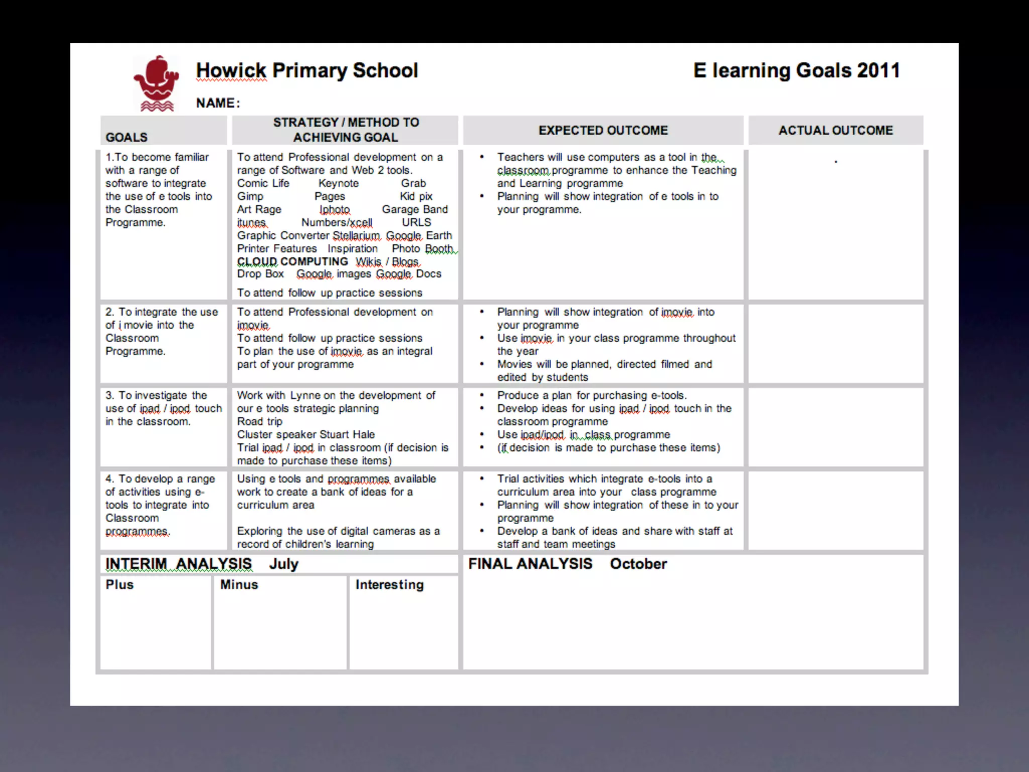 MEASURING OUR SUCCESS
     Copy of goals, implementation and professional
          development plans for each group.

  Exemplars of teachers work with students. Including,
               artifacts, ﬁlm and photos.

   Reﬂections of the learning journey undertaken and
                      demonstrate.

  Material / Presentations / Reﬂections available on the
                       cluster wiki.

Minutes, program progression and staff/student reﬂections
                  shown on the wiki.
 