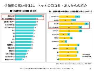 Nielsen Global Online Consumer Survey 2009   4


(   )                                                26
 