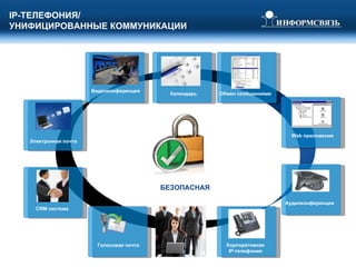 IP- ТЕЛЕФОНИЯ/ УНИФИЦИРОВАННЫЕ КОММУНИКАЦИИ БЕЗОПАСНАЯ Электронная почта  Видеоконференция  Календарь Обмен сообщениями Web  приложения Аудиоконференции Корпоративная IP -телефония CRM  система Голосовая почта 