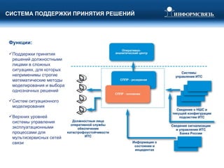 Функции:  П оддержки принятия решений должностными лицами в сложных ситуациях, для которых неприменимы строгие математические методы моделирования и выбора однозначных решений С истем ситуационного моделирования В ерхних уровней системы управления эксплуатационными процессами для мультисервисных сетей связи   СИСТЕМА ПОДДЕРЖКИ ПРИНЯТИЯ РЕШЕНИЙ  