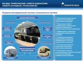 ВВ МВД: ПРИВОЛЖСКИЙ, СЕВЕРО-КАВКАЗСКИЙ,  СЕВЕРО-ЗАПАДНЫЙ, УРАЛЬСКИЙ ВО Создание распределенной системы ситуационных центров Организация оперативного управления ликвидацией чрезвычайной ситуации Оперативный обмен информацией с удаленными центрами управления и мобильными пунктами управления Эффективное управление ликвидацией чрезвычайной ситуации Проведение плановых мероприятий (совещания, конференции) с большим количеством участников Оптимизация процесса подготовки и принятия коллективных решений Увеличение точности прогнозирования развития ситуации и оценки последствий управленческих решений 