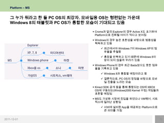 Platform – MS


    그 누가 뭐라고 한 들 PC OS의 최강자. 모바일용 OS는 형편없는 가운데
    Windows 8의 태블릿과 PC OS가 통합한 모습이 기대되고 있음

                               Crome과 달리 Explorer의 경우 Active X도 포기하여
                                Platform으로 진화될 여지가 적다고 보여짐
                               Windows의 경우 높은 호환성을 바탕으로 범용성을
                                획득하고 있음
                                   최근에서야 Windows 7이 Windows XP의 점
                                    유율을 추월함
                                   흥망을 반복하고 있기 때문에 Windows 8이
                                    망이 되지 않을까 우려가 있음
                               Windows Phone의 경우 최근 Bada보다도 못한 점유
                                율을 기록하고 있음
                                   Windows 8과 통합할 예정이라고 함
                                   결론적으로, PC OS의 장점을 바탕으로 모바
                                    일 진출을 노리는 모습
                               Kinect SDK 공개 등을 통해 통합되는 OS에 XBOX
                                OS에 구동되는(Windows2000 Kernel 수정) 게임들과
                                호환할 예정임
                               MS도 가상화 시장에 진입을 하였으나 VM웨어, 시트
                                릭스에 밀려난 상황임
                                   서버에 설치된 App을 제공하는 Platform으로
                                    큰 의미를 가짐


2011-12-01                                                              13
 